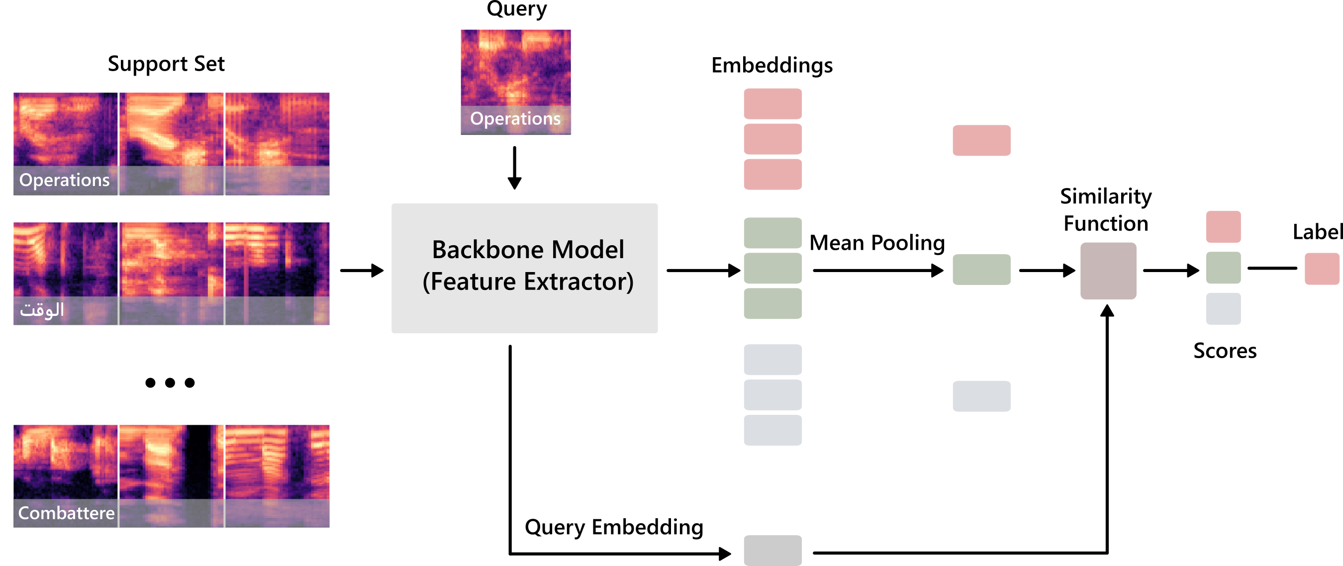 Illustration of Plug-and-Play Multilingual Few-shot Spoken Words Recognition